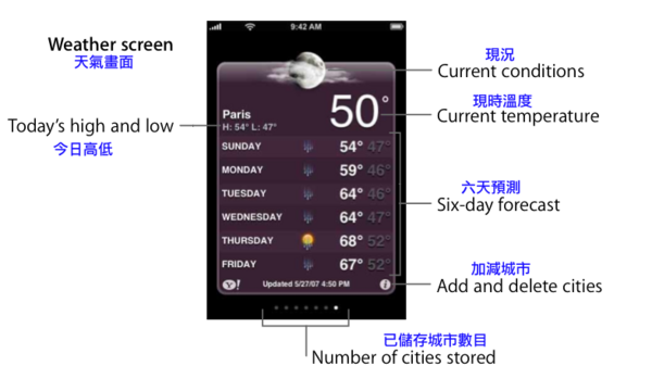 Weather 天氣